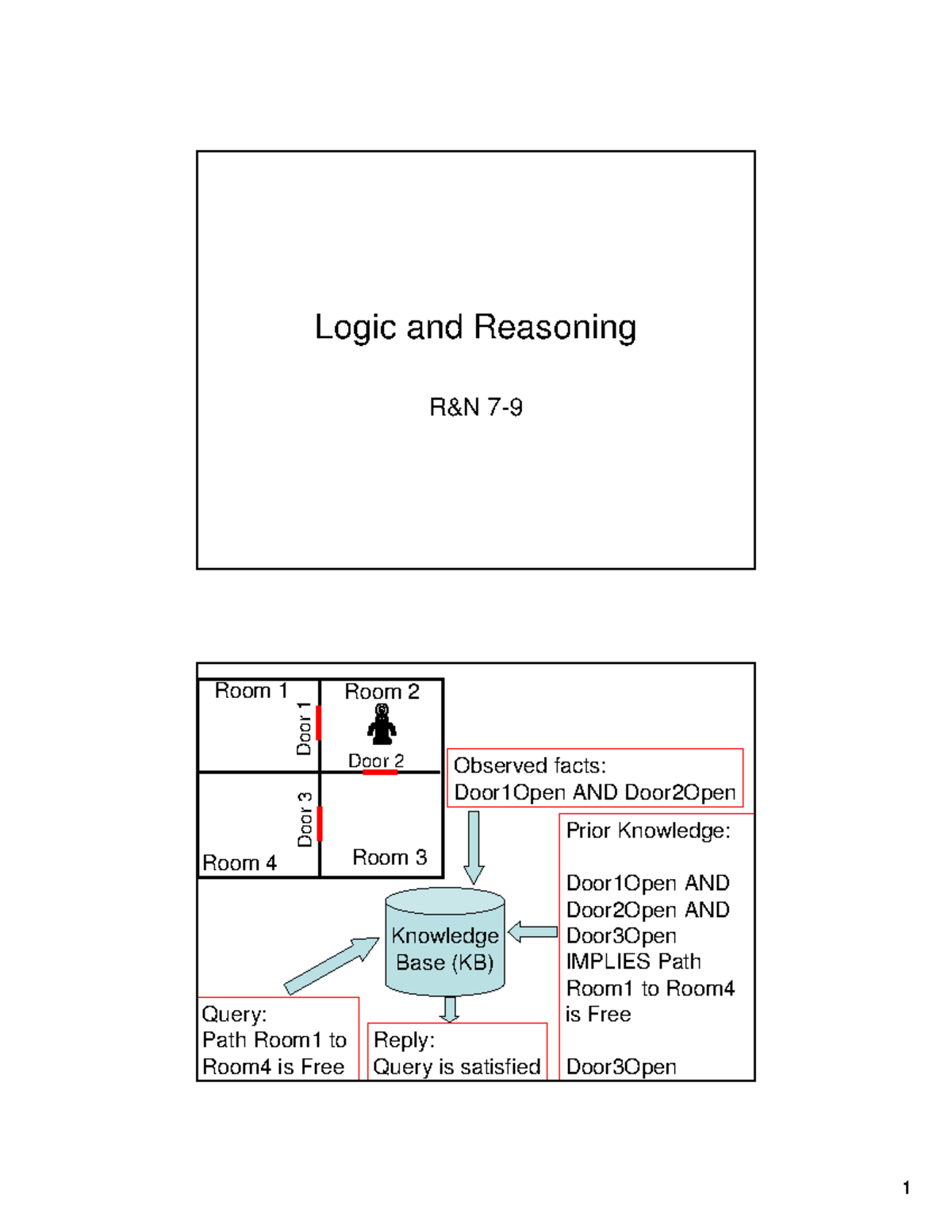 022707 Reasoning Hello Hi Hello Ok Bye Logic And Reasoning R N 7 022707 Reasoning Hello Hi Hello Ok Bye Logic And Reasoning R N 7