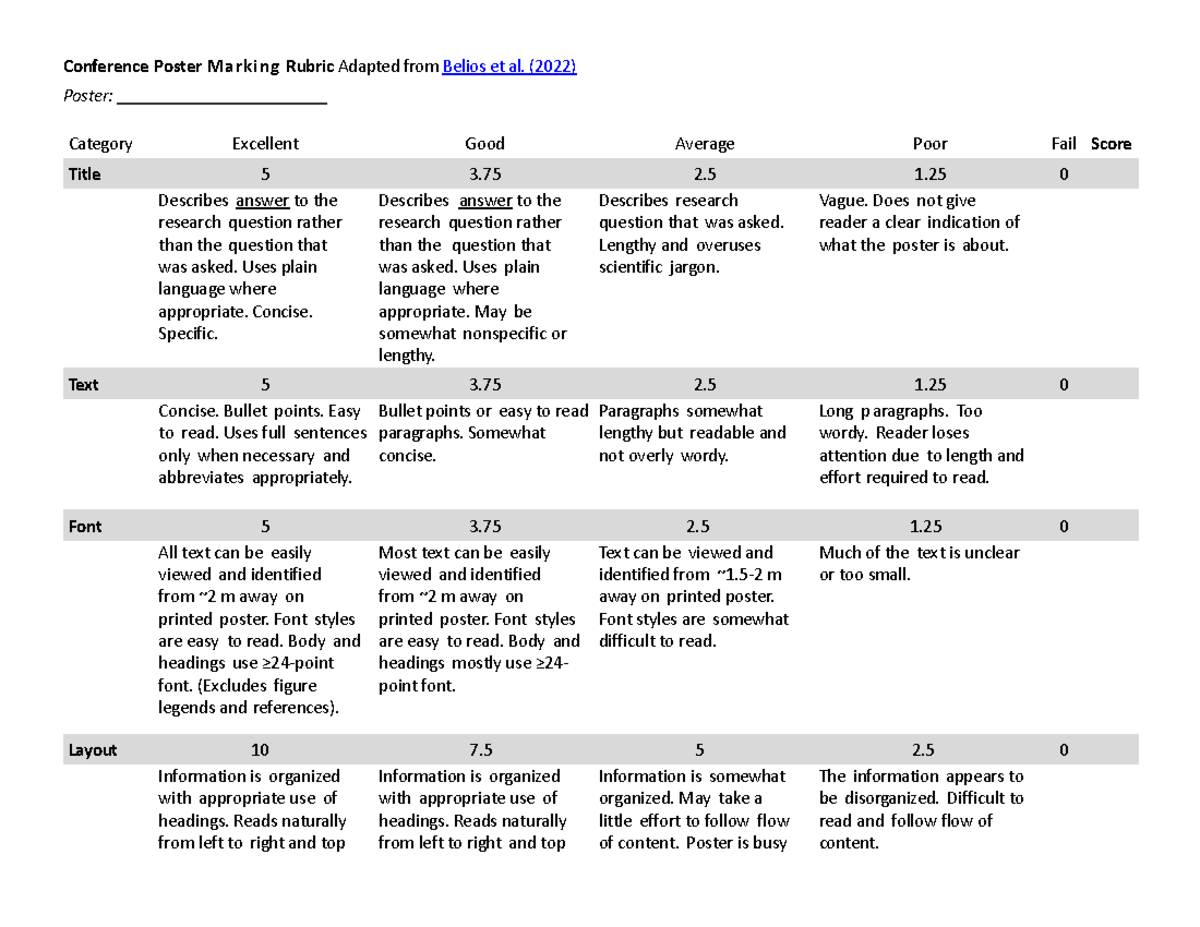 Poster marking rubric (2) - Conference Poster Marking Rubric Adapted ...