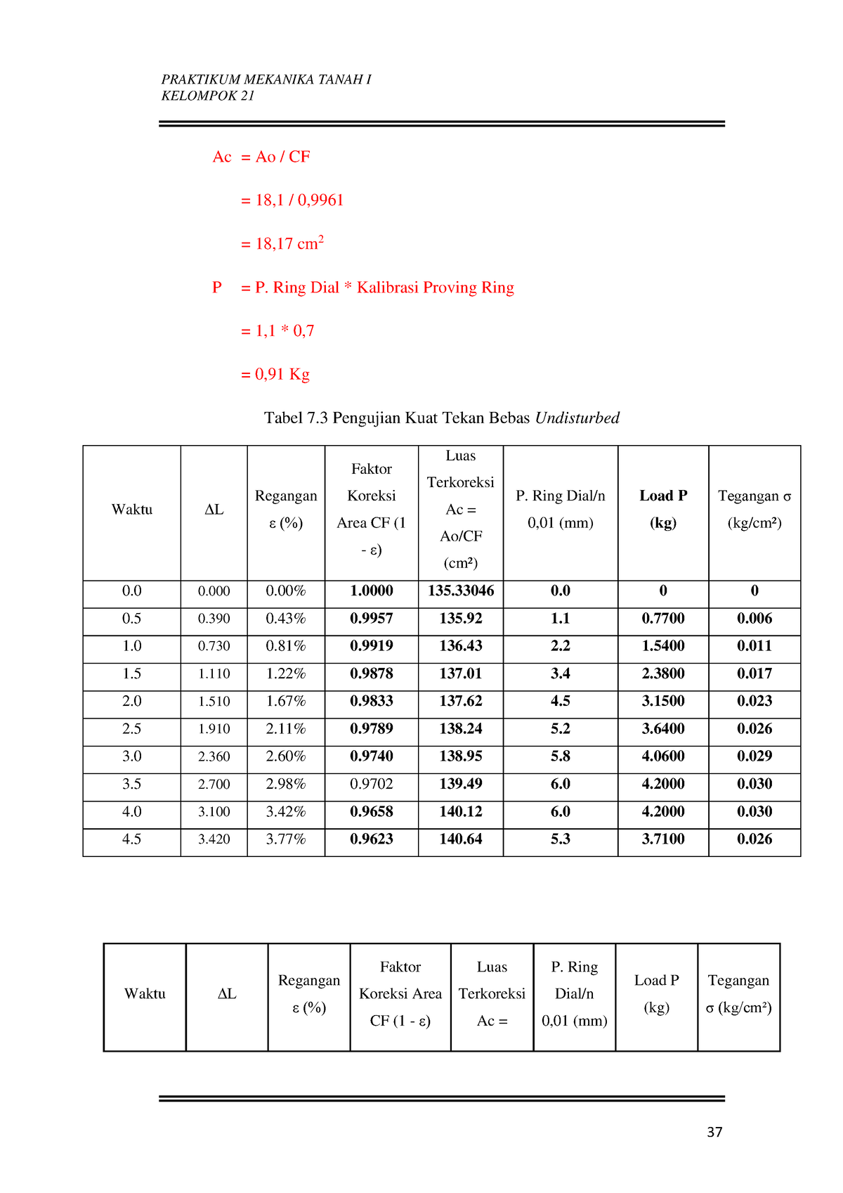 Laporan Mektan I-37-39 - PRAKTIKUM MEKANIKA TANAH I KELOMPOK 21 37 Ac ...