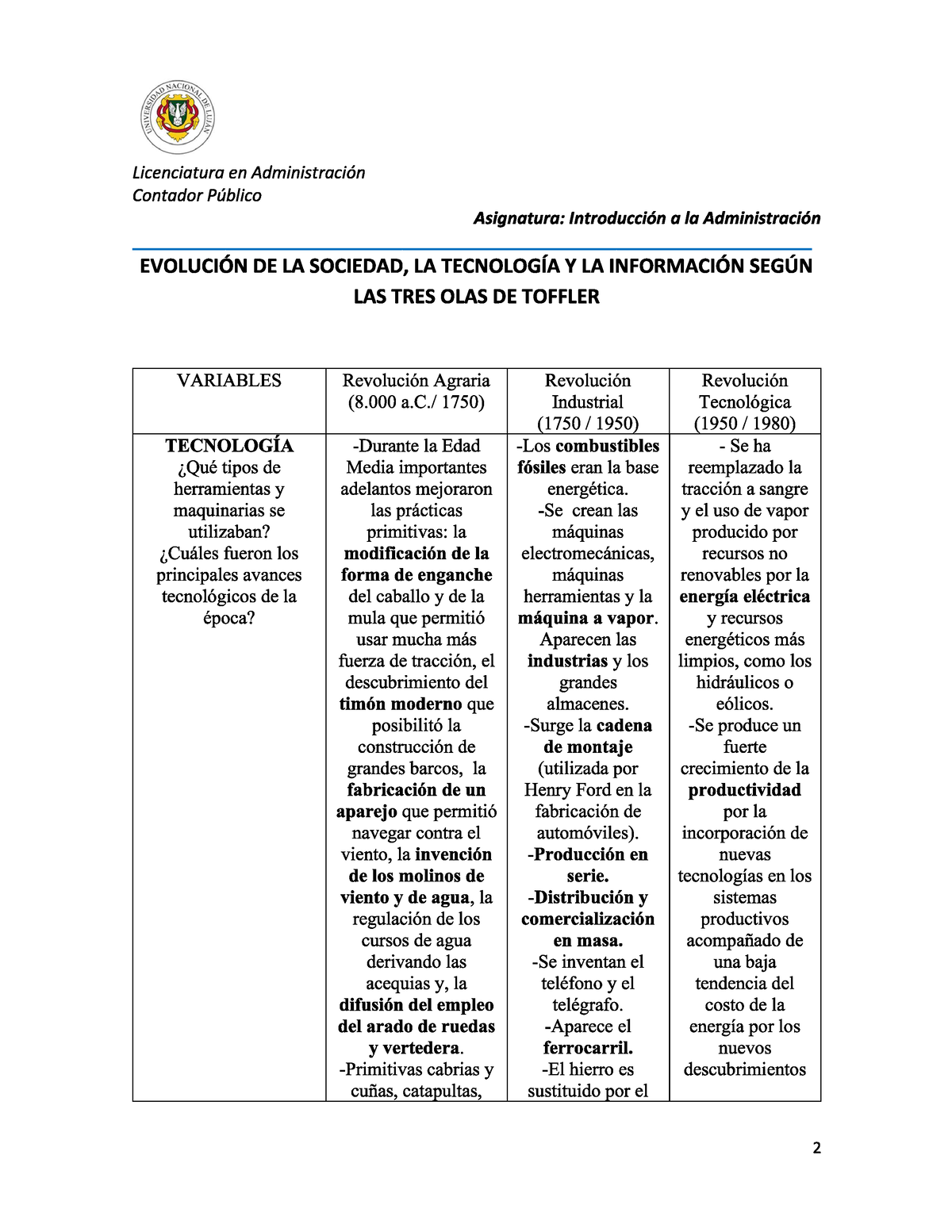 4-2 Toffler- Las Olas- Schulman - Introducción A La Administración ...