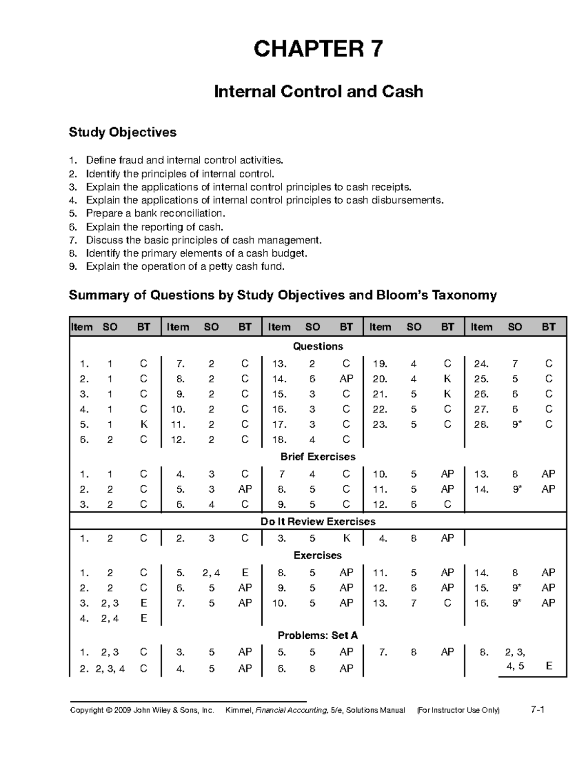 Ch07-Solutions - aaaaaaaaaaa - CHAPTER 7 Internal Control and Cash ...