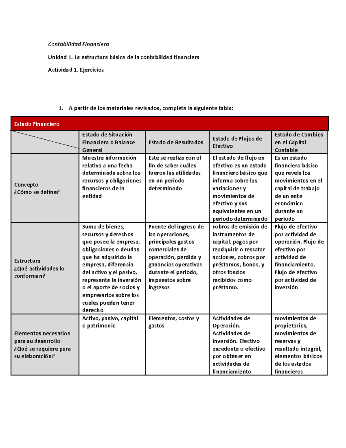 Contabilidad Financiera Actividad 1 - Contabilidad Financiera Unidad 1 ...