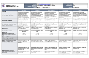 DLL TLE 6 Q3 W8 - GRADES 1 to 12 DAILY LESSON LOG School: Visit ...