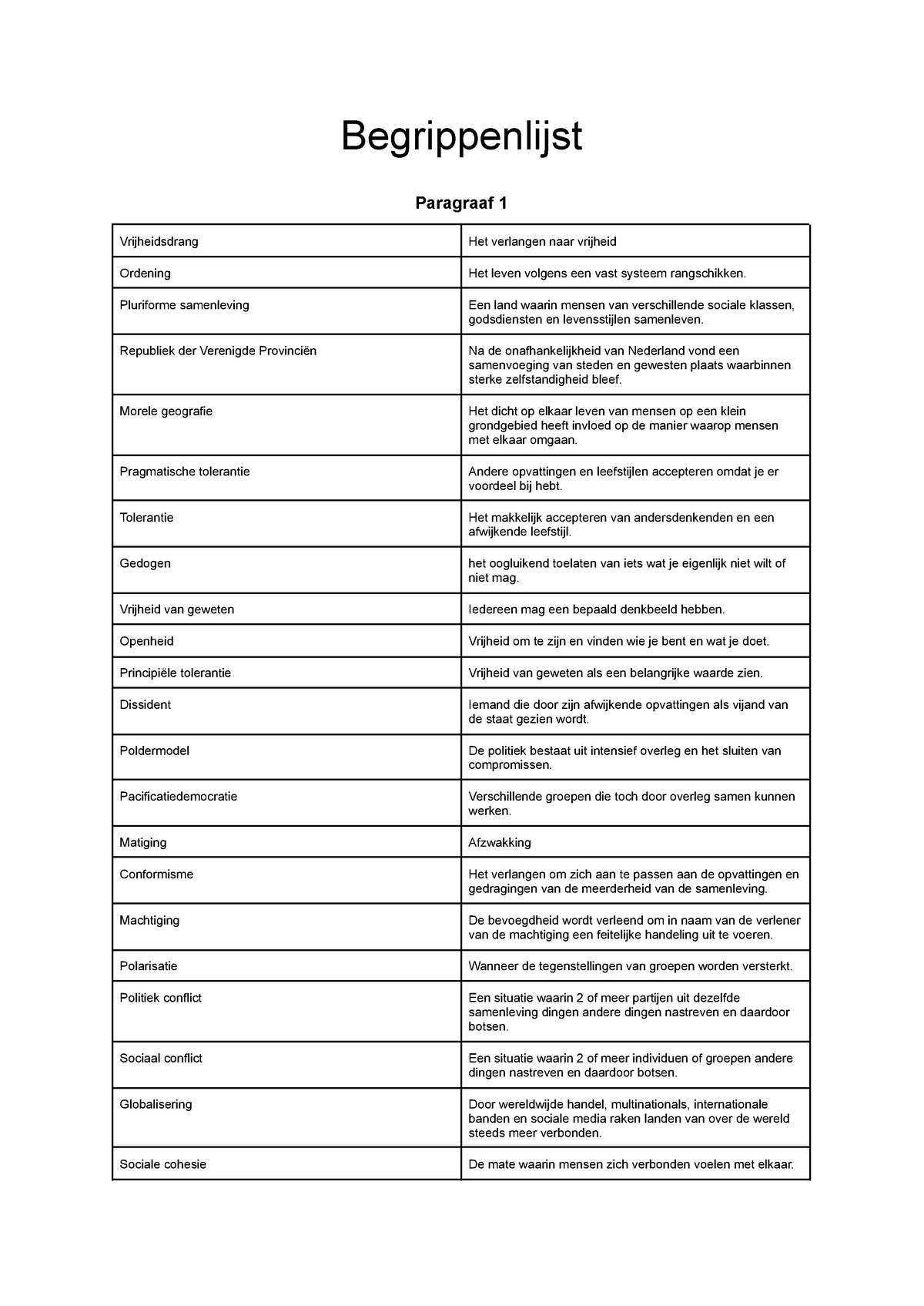 Maatschappijleer Pluriforme Samenleving - Begrippenlijst Paragraaf 1 ...