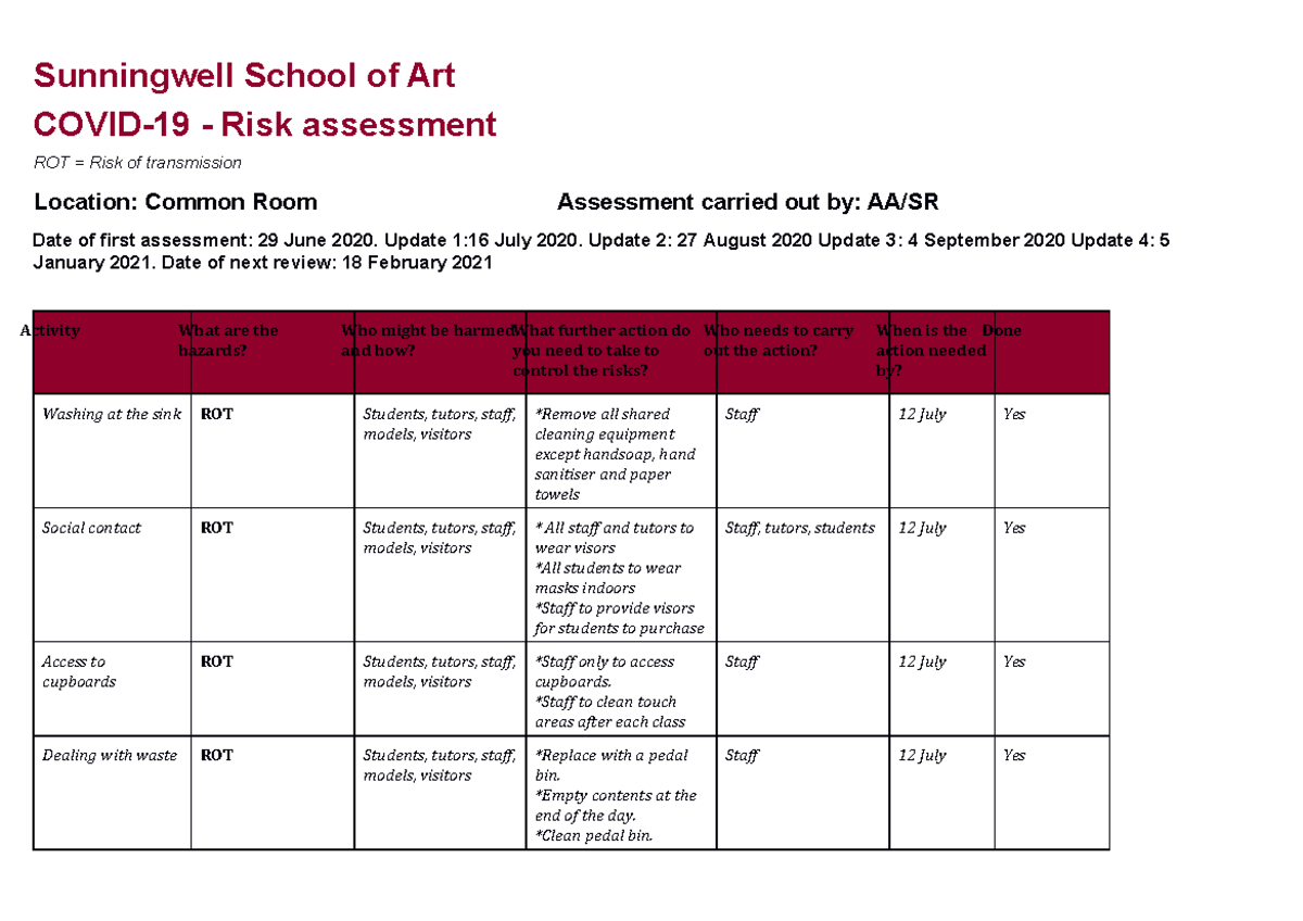 Covid risk assessment SSOA common room - Sunningwell School of Art ...