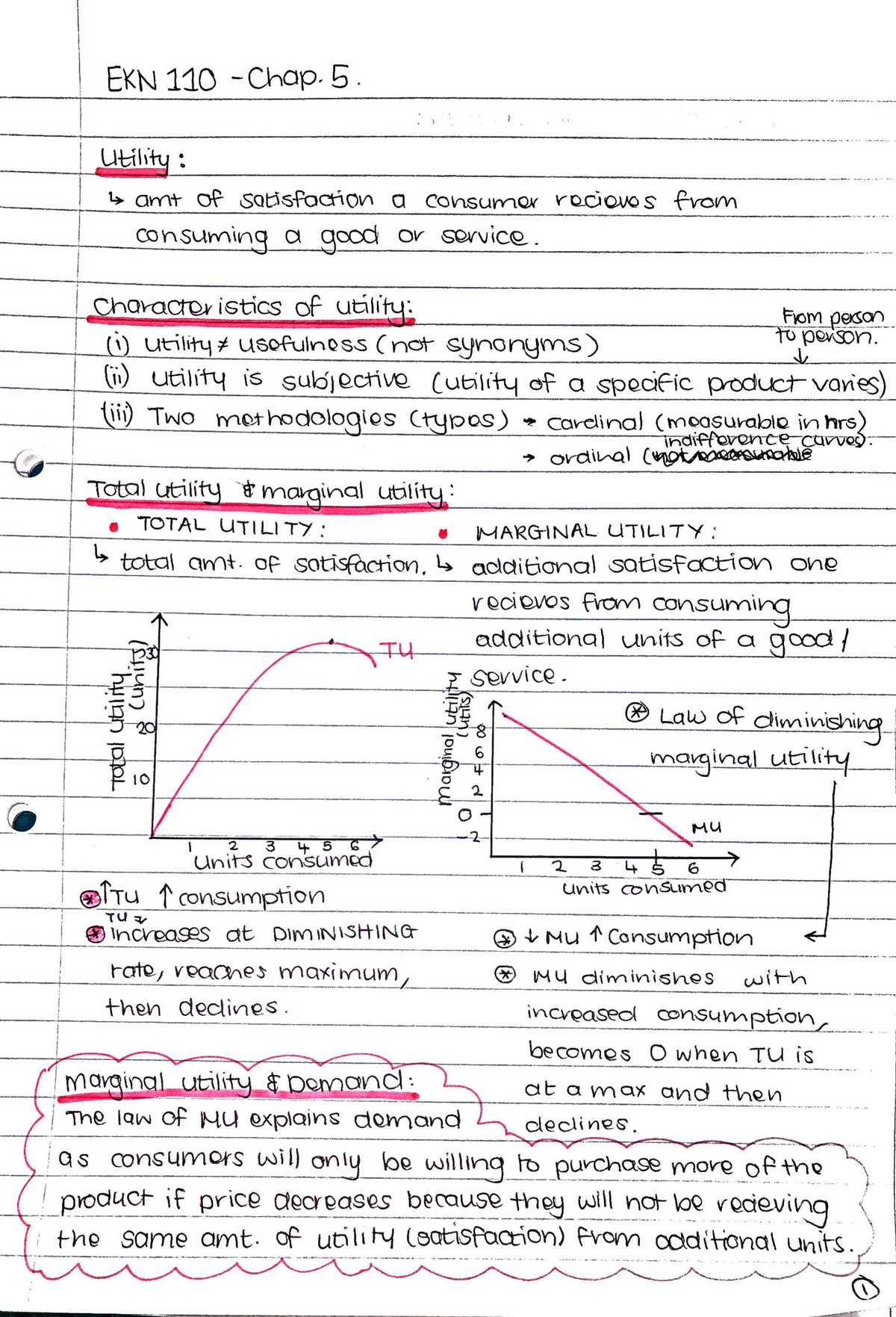 Characteristics Of Utility Function