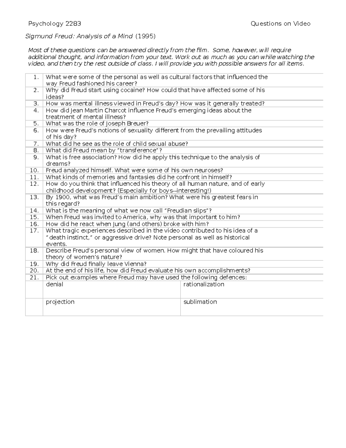 Freud Analysis of a mind short list compact w2018 - Psychology 2283 ...