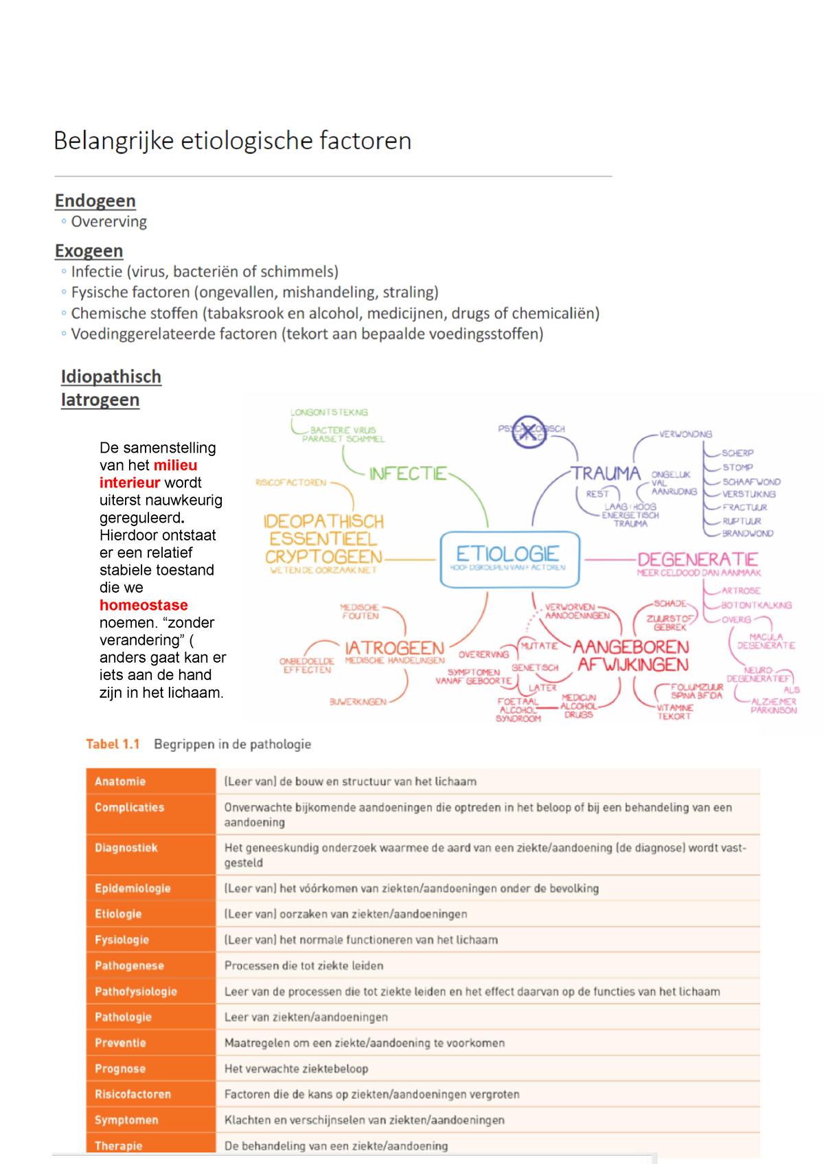 OO-A1-AFPF Week 1 - Leerdoelen - De Samenstelling Van Het Milieu ...