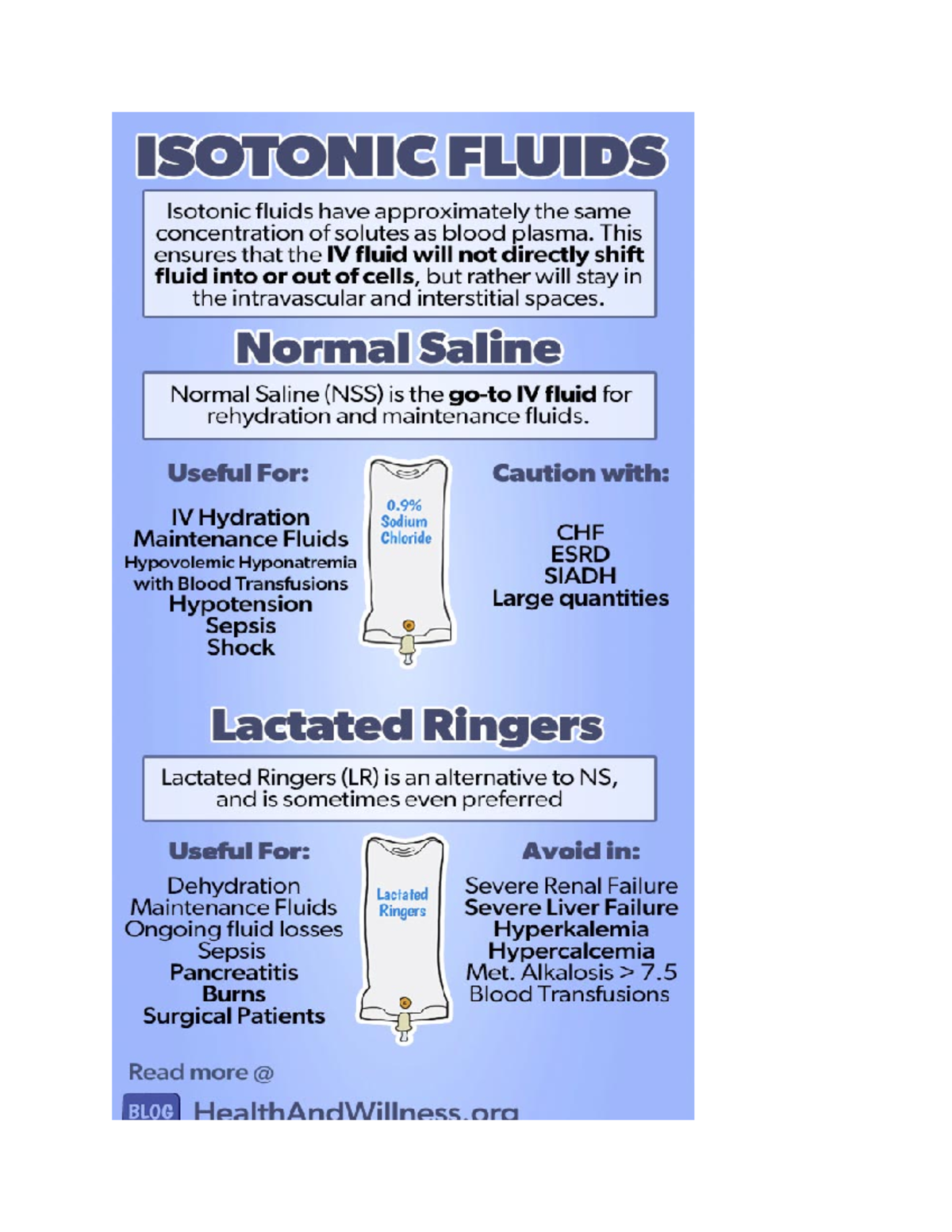 Iv fluids selection chart - 1102 - Studocu