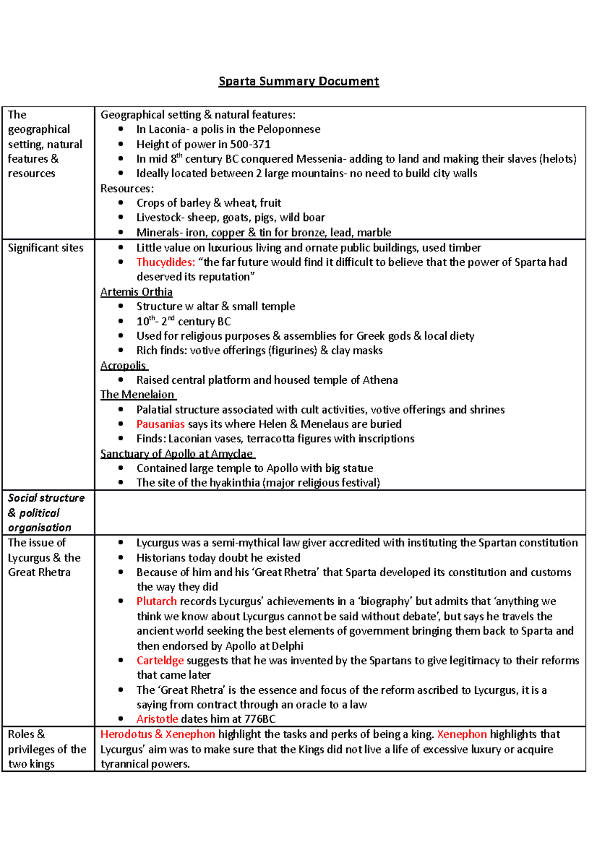 Spartan Society Battle Of Leuctra Summarized Notes Sparta Summary