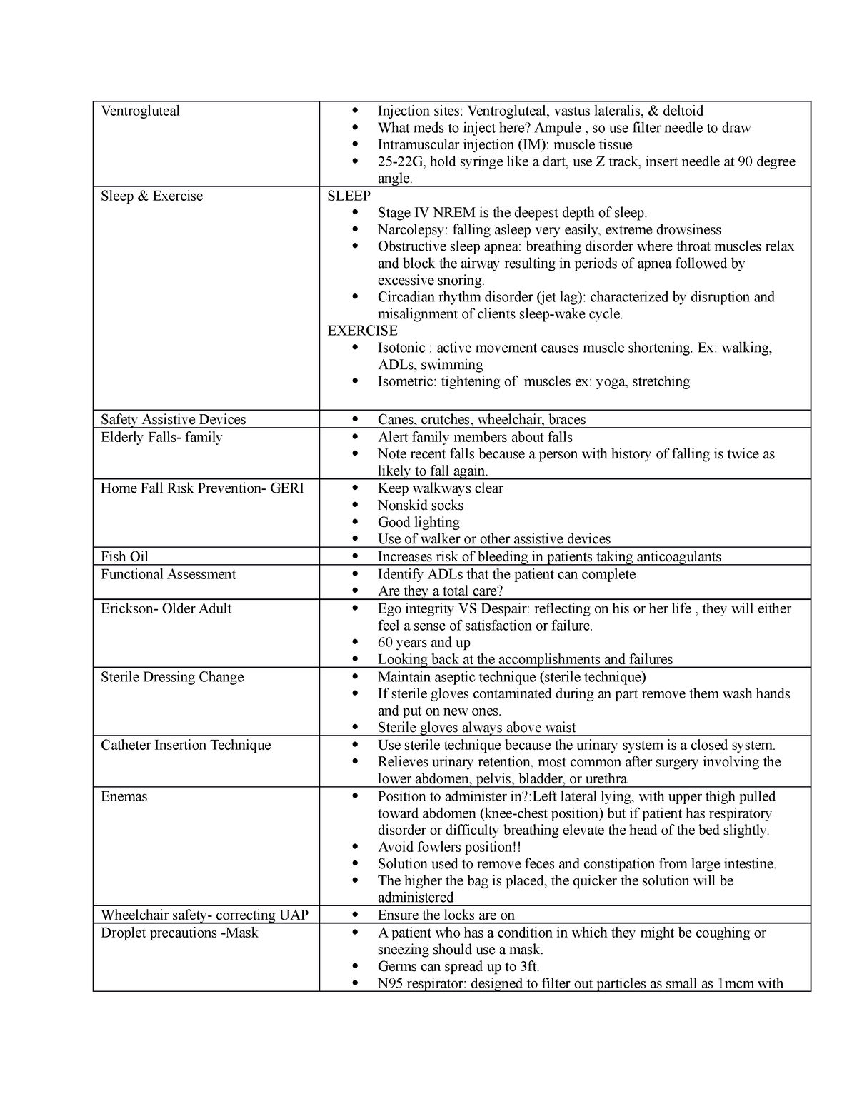 Fundamentals final hesi - Ventrogluteal Injection sites: Ventrogluteal ...