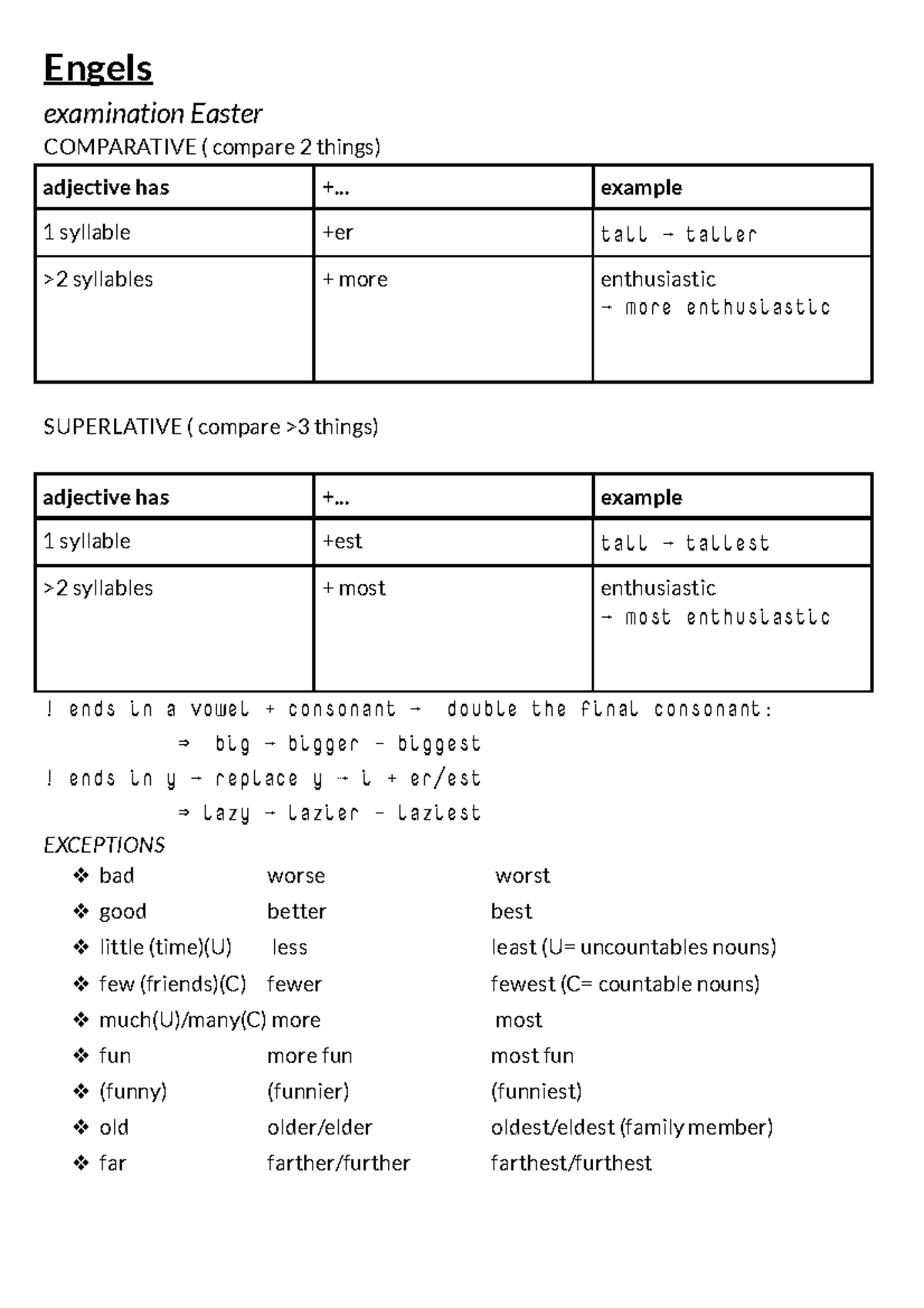 Examination Easter - samenvatting - Engels examination Easter ...