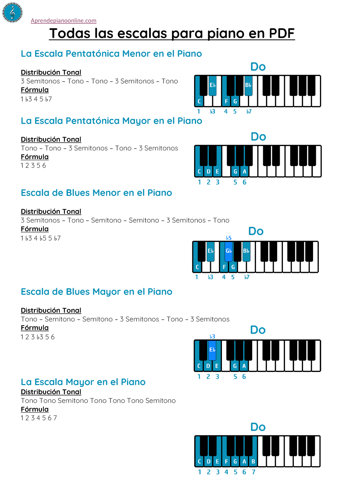 Todas las escalas para piano PDF - Aprendepianoonline Todas las escalas ...
