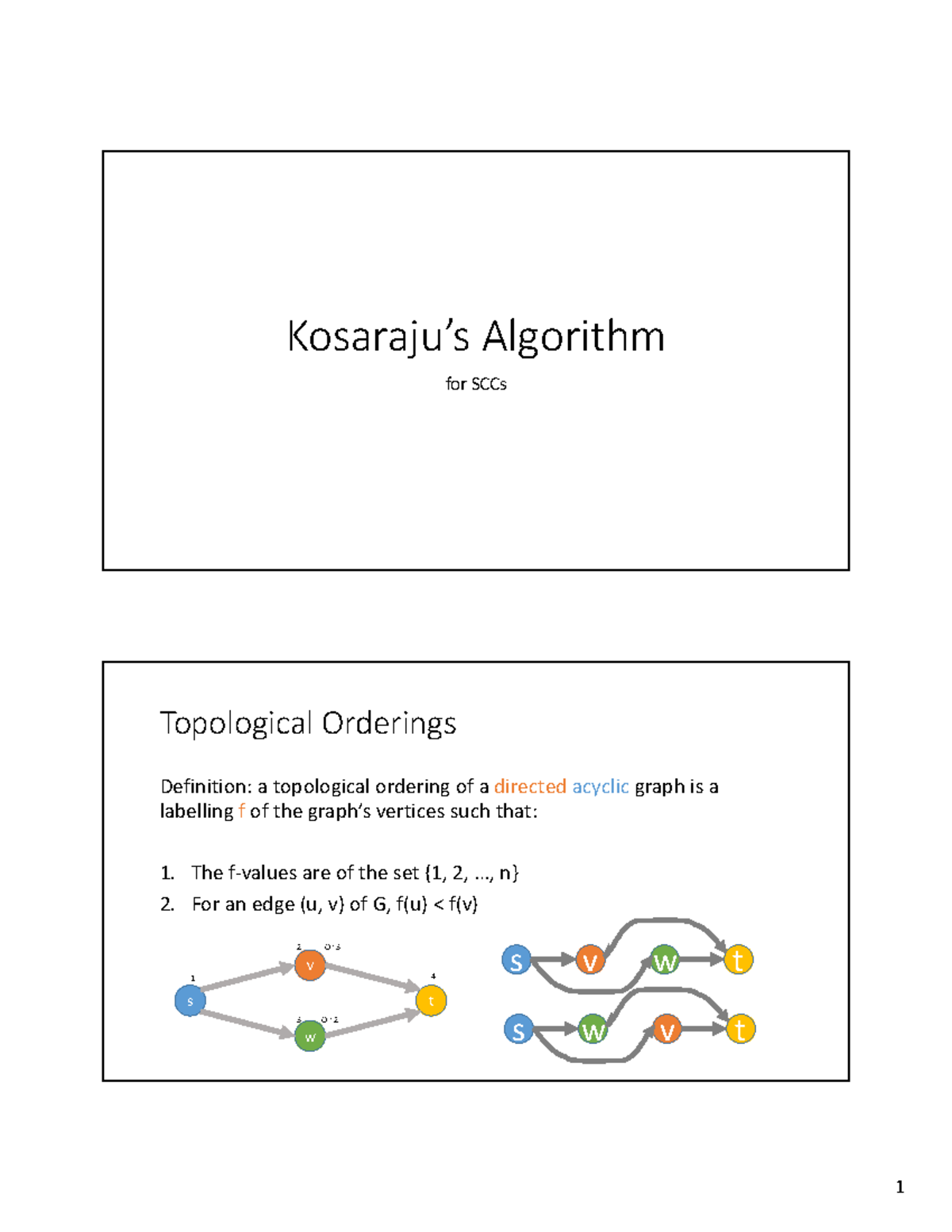 Kosaraju S Algorithm For Sccs Studocu