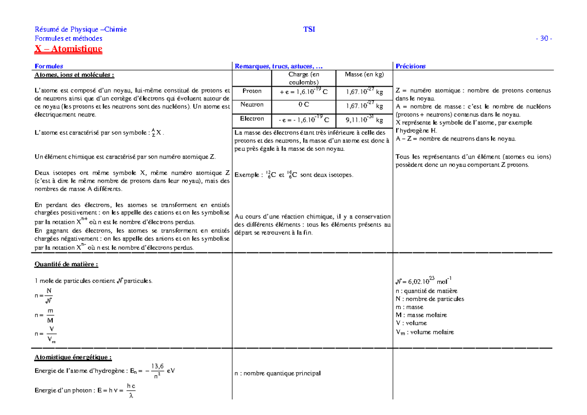 Rc3a9sumc3a9-formules-et-mc3a9thodes-iii 2040-2041 - Résumé de Physique