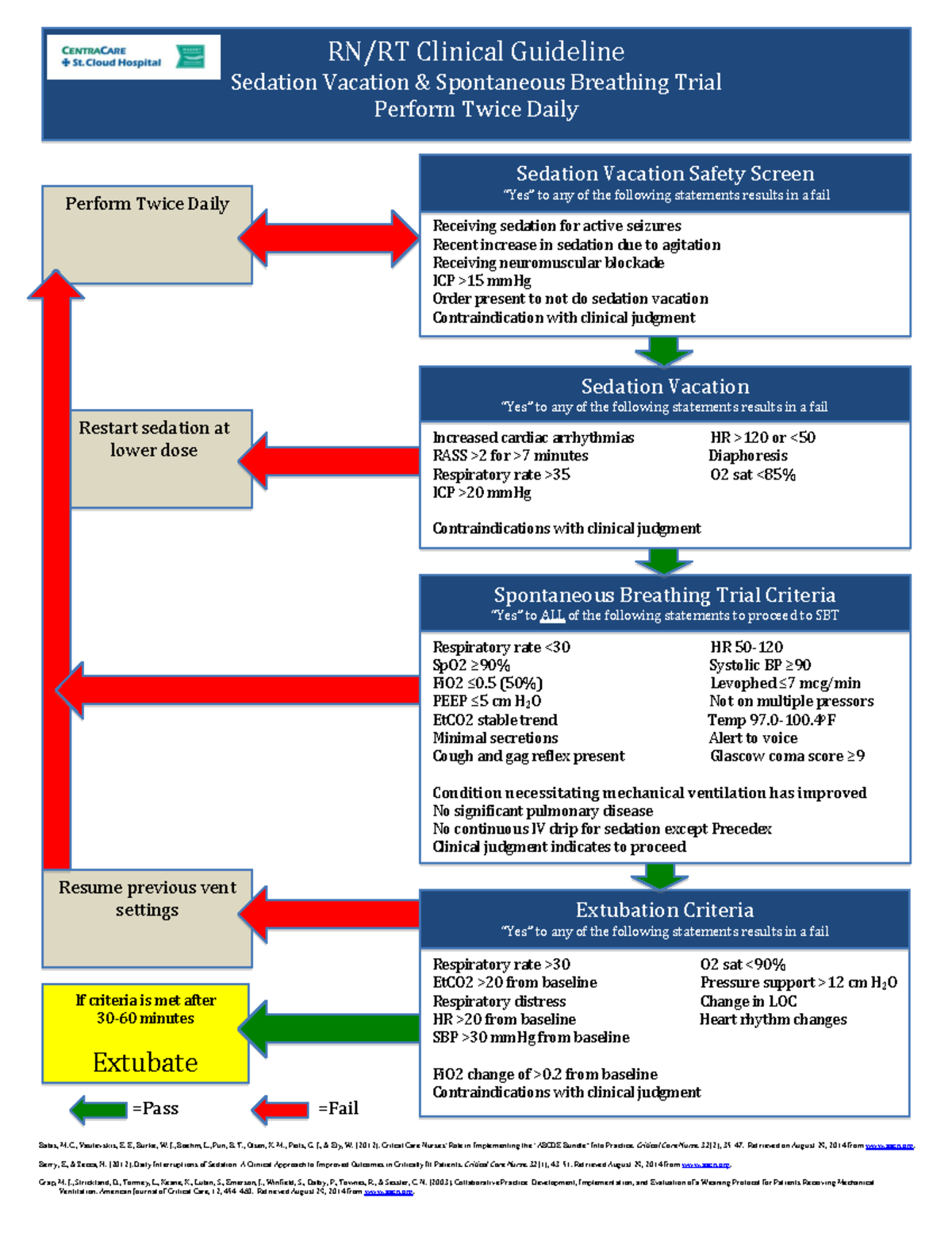 Centra Care Sed Vac Protocol RN/RT Clinical Guideline Sedation