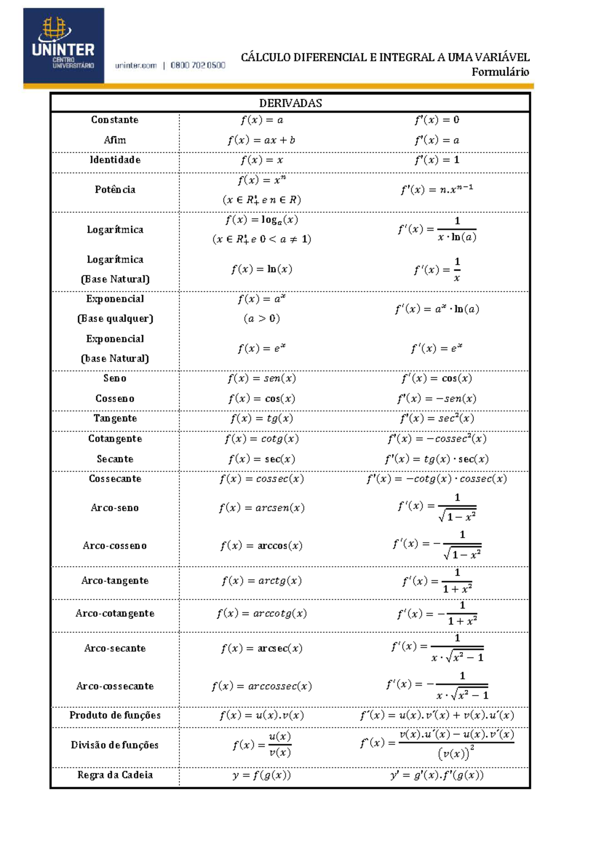 formulario-geral-cdi-1-resumo-c-lculo-diferencial-e-integral-a-uma