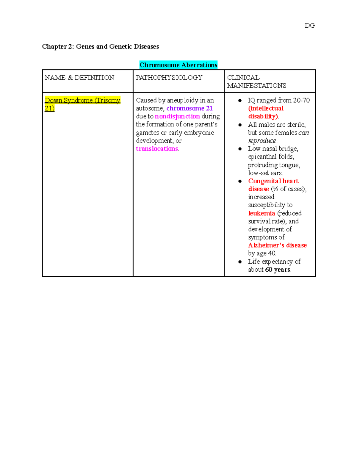 Ch. 2 and 3 Genetically-Related Diseases - Chapter 2: Genes and Genetic ...