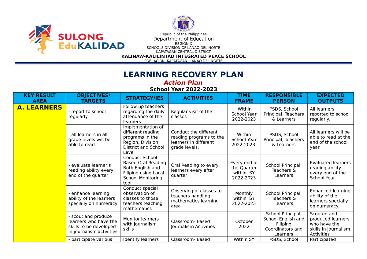 Learning Recovery Plan Action Plan Kkips Republic of the Philippines