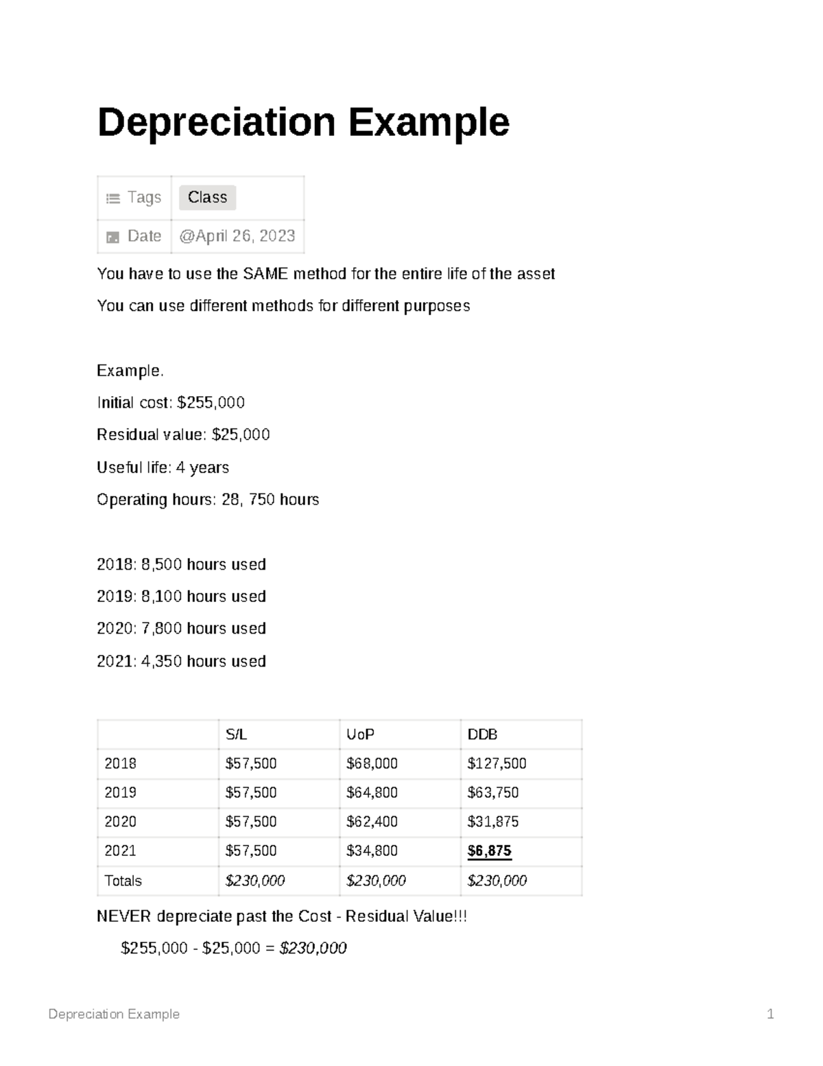 Class Notes over Depreciation - Depreciation Example 1 Depreciation ...