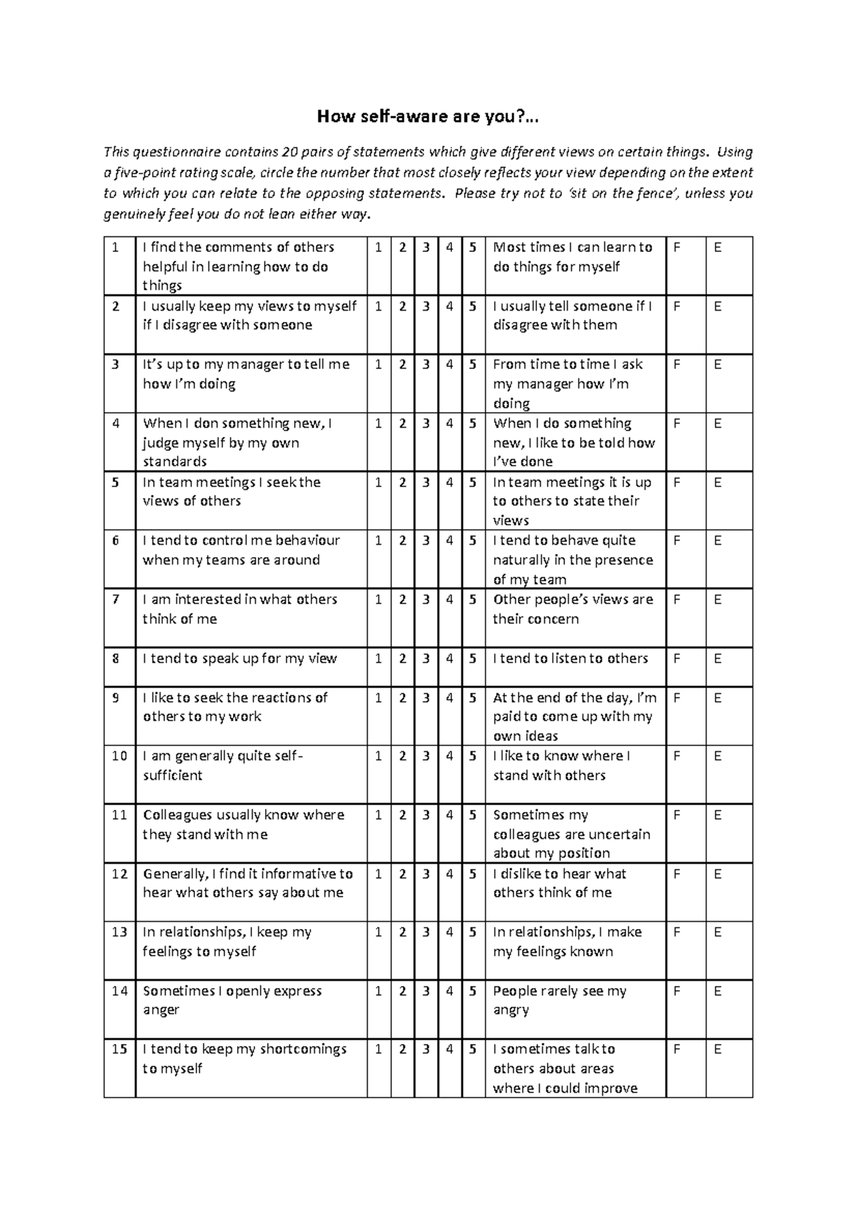 Johari-window-questionnaire - How self-aware are you?... This ...