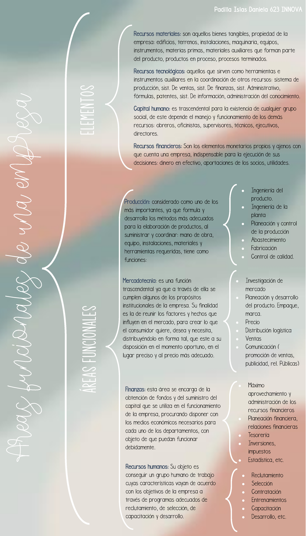 Cuadro Sinoptico Areas De La Empresa Areas Funcionales De Una Empresa Elementos Reas