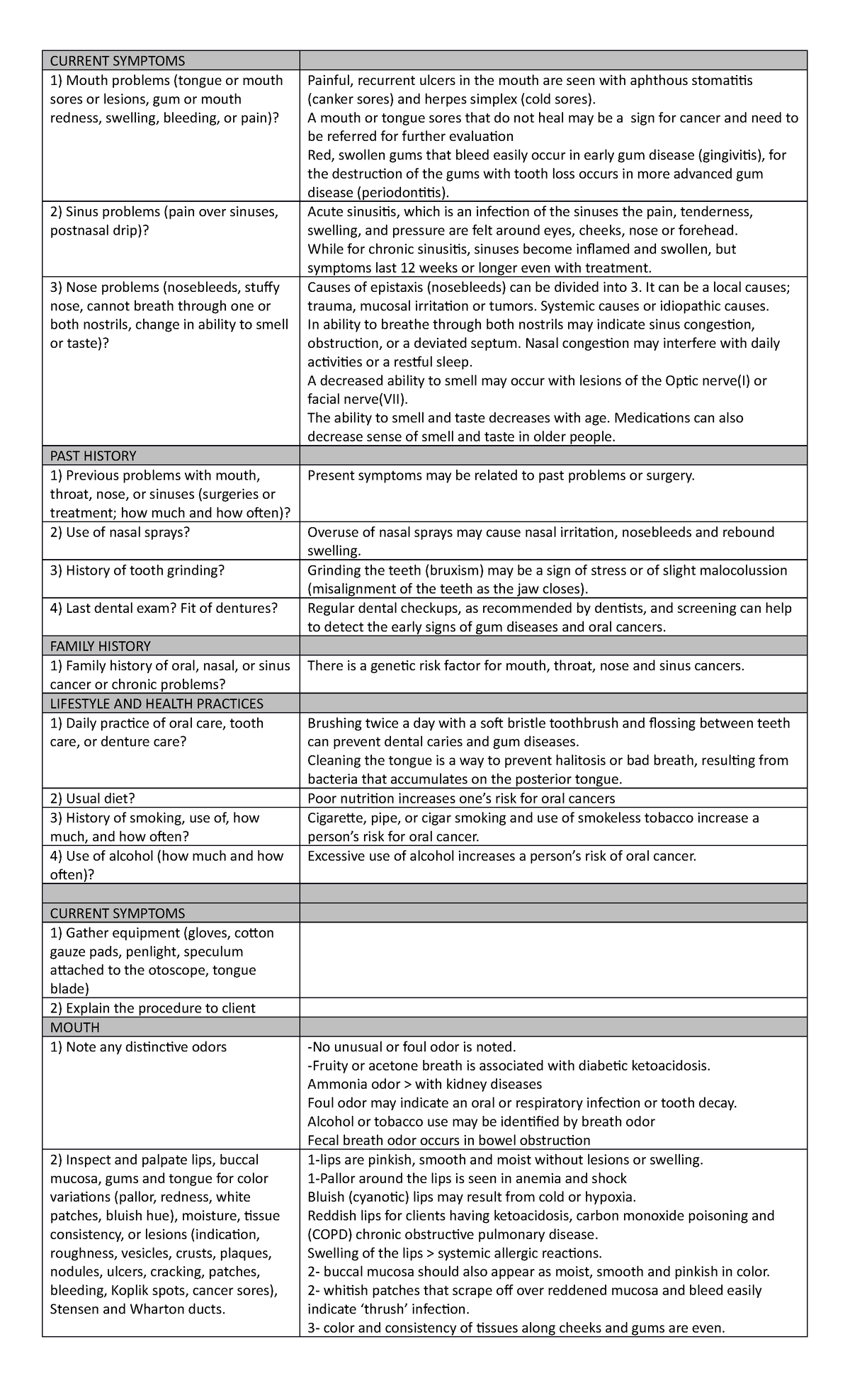 Health assessment (Assessment of the mouth, nose and sinuses) - CURRENT ...