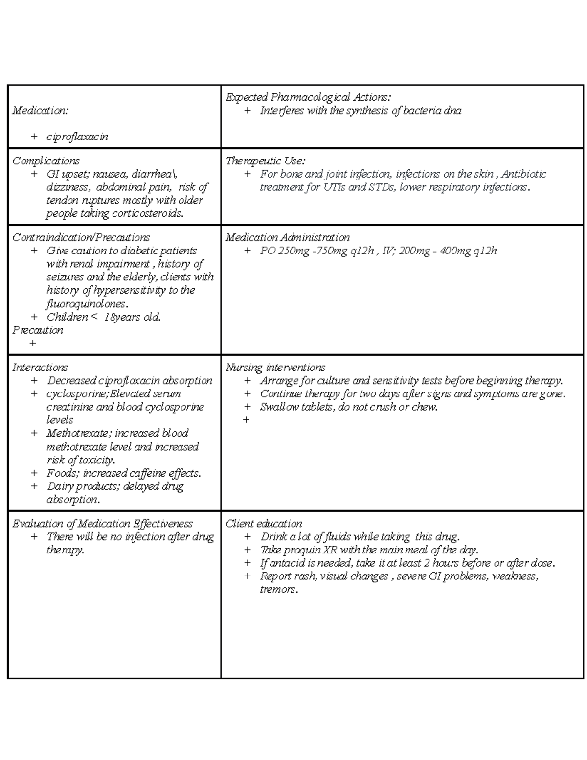 Drug Template - Medication: + Ciproflaxacin Expected Pharmacological 