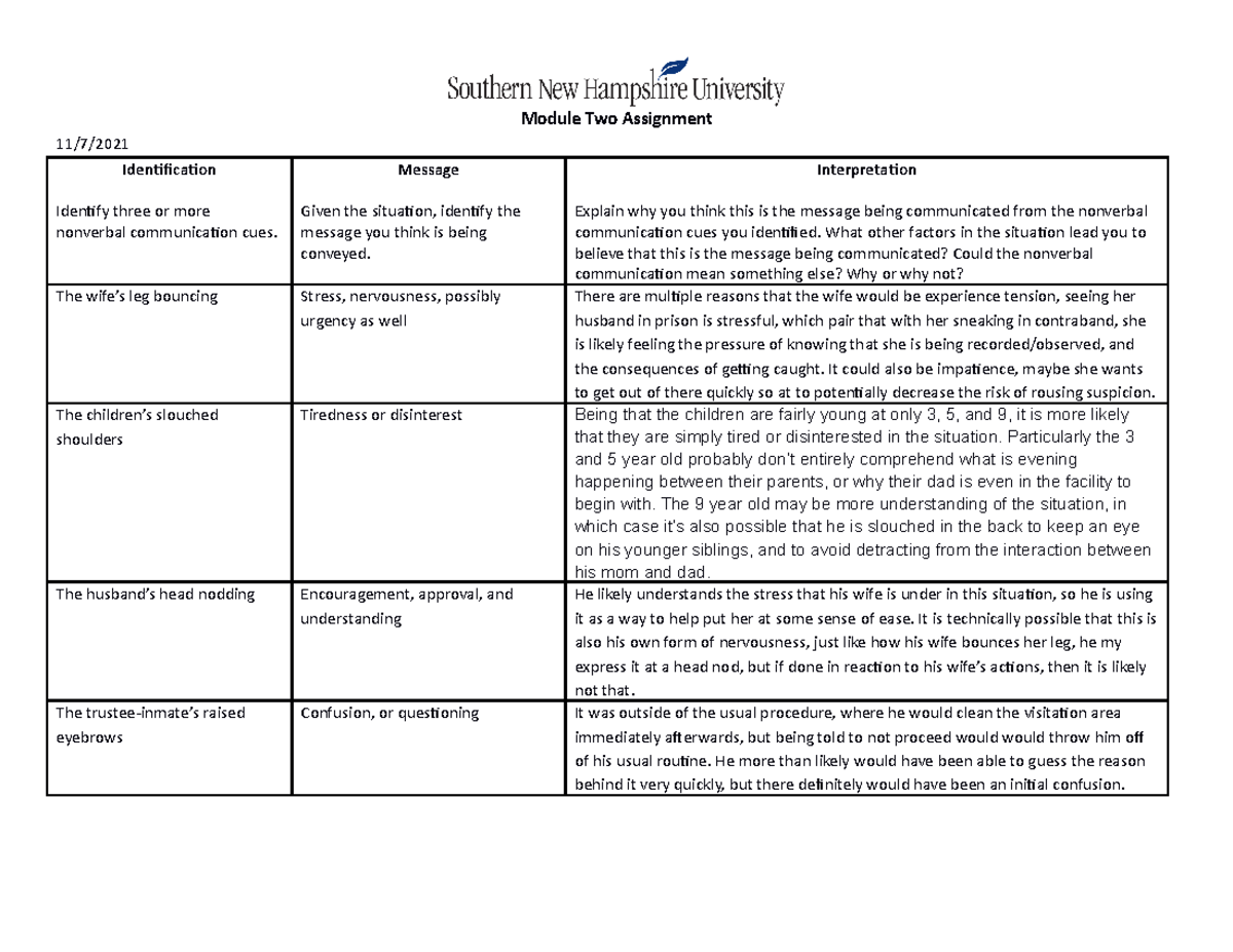 CJ 140 Module Two Assignment - CJ-140 - SNHU - Studocu