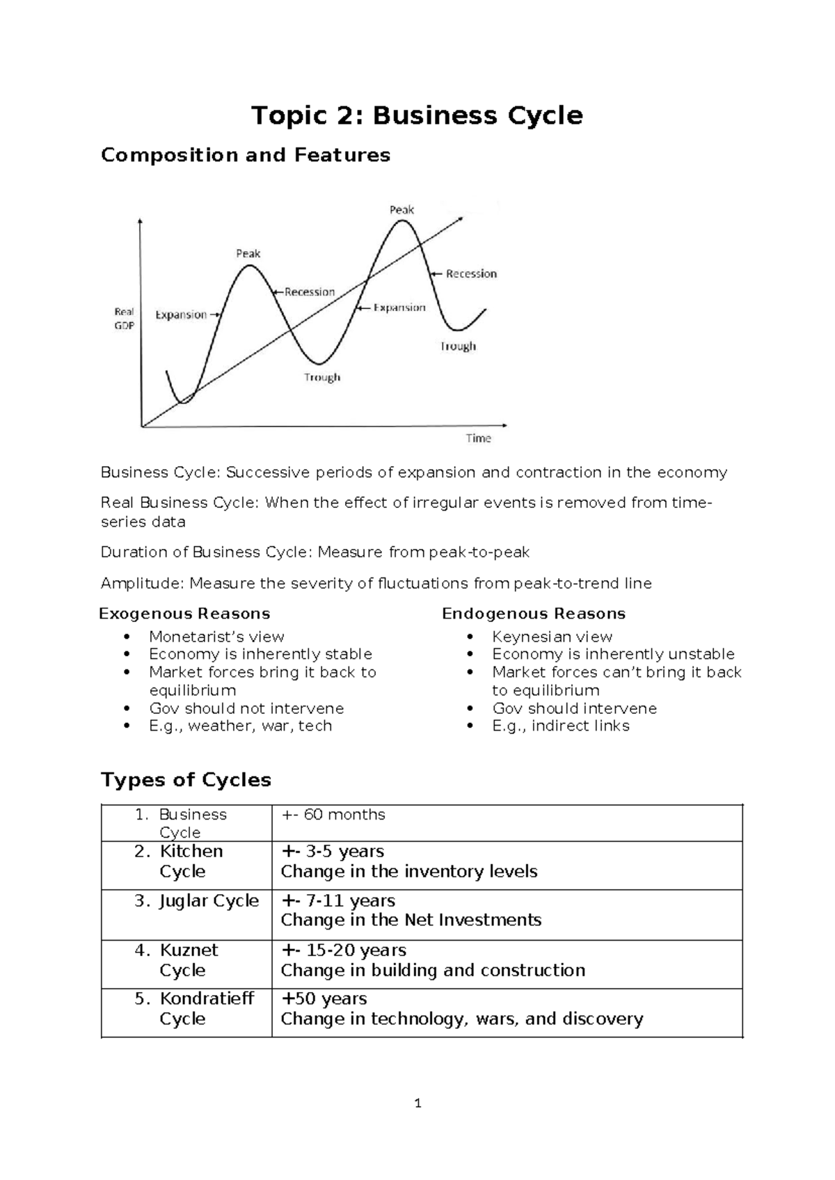 Topic 2 - SUM - Topic 2: Business Cycle Composition and Features ...