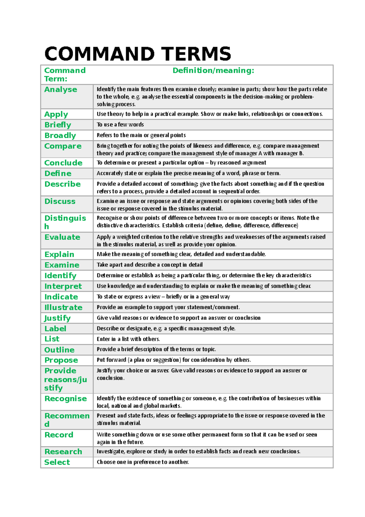 Command Terms For VCE Business COMMAND TERMS Command Term Definition 