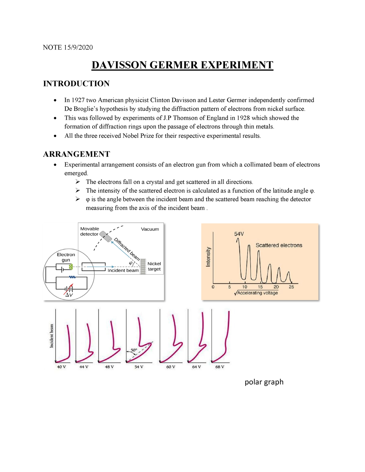 davisson and germer experiment pdf