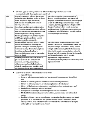 Antidepressant Medication Handout Mental Health - SSRI Selective ...