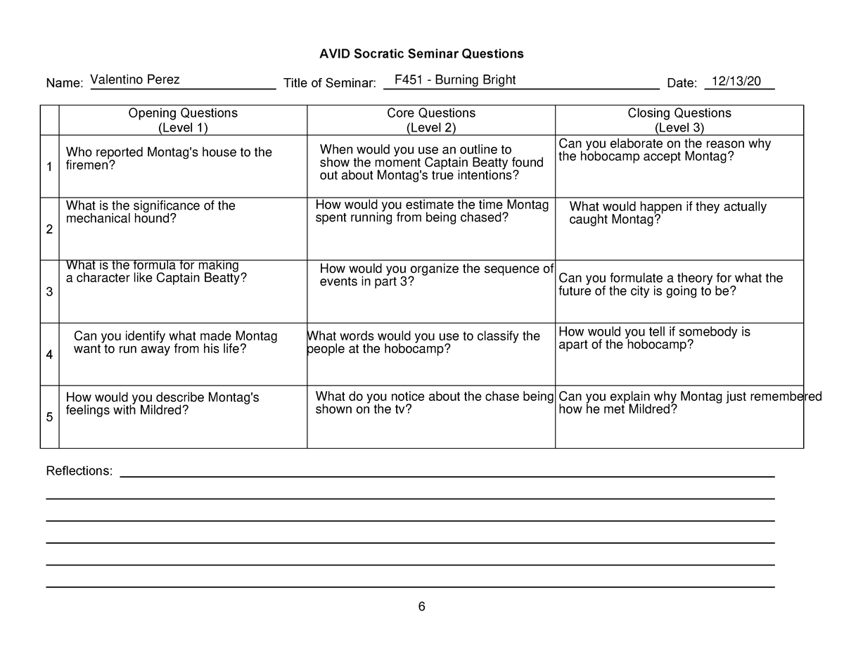 socratic-seminar-dok-chart-question-stems-avid-socratic-seminar