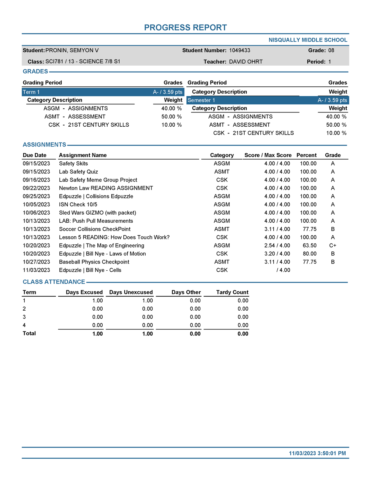 Progress Report in Science - PROGRESS REPORT NISQUALLY MIDDLE SCHOOL ...