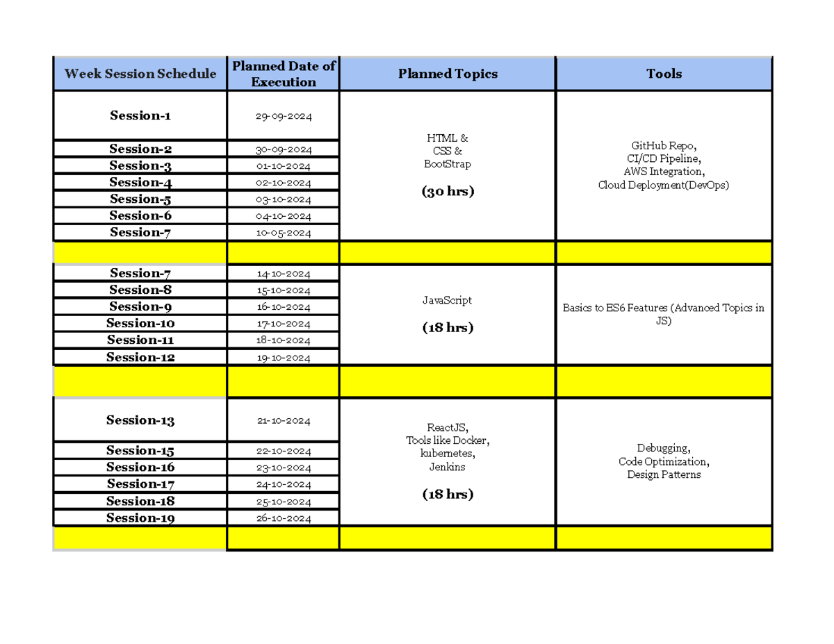 Agenda - ABC - Week Session Schedule Planned Date of Execution Planned ...
