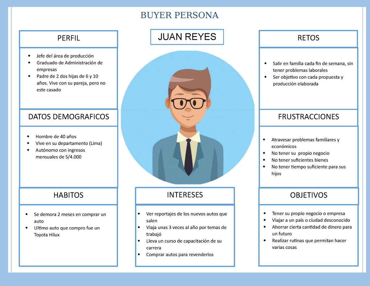 Buyer Persona Grupo Buyer Persona Datos Demograficos Habitos