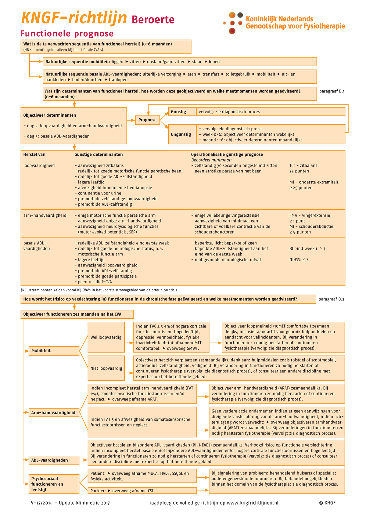 KNGF Beroerte Samenvatting - KNGF-richtlijn Beroerte Functionele ...