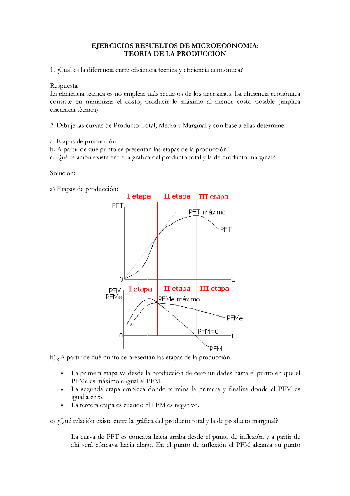 ER TP - Ejercicios Sobre Funciones De Produccion - EJERCICIOS RESUELTOS ...