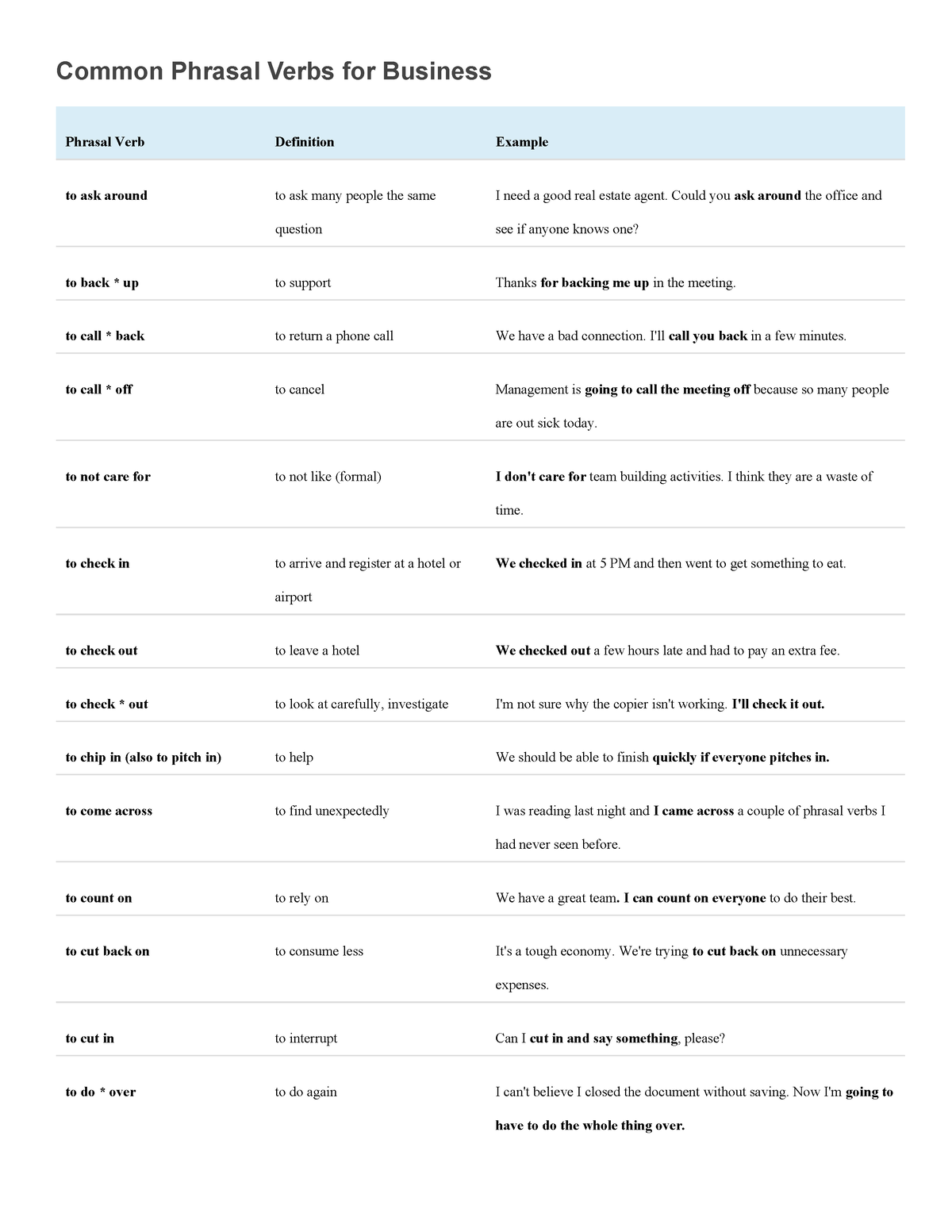 Common Phrasal Verbs for Business - Common Phrasal Verbs for Business ...