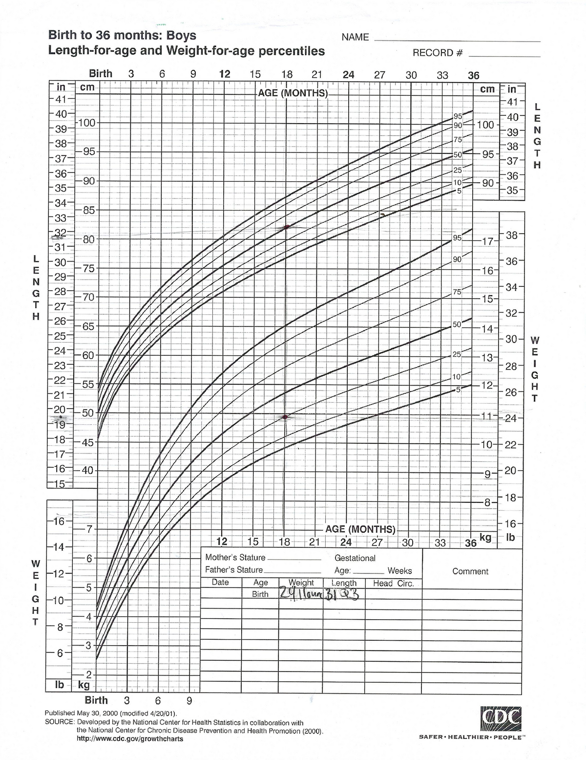 ELavalle growthharts - The Child Observation Record (COR) is an ...