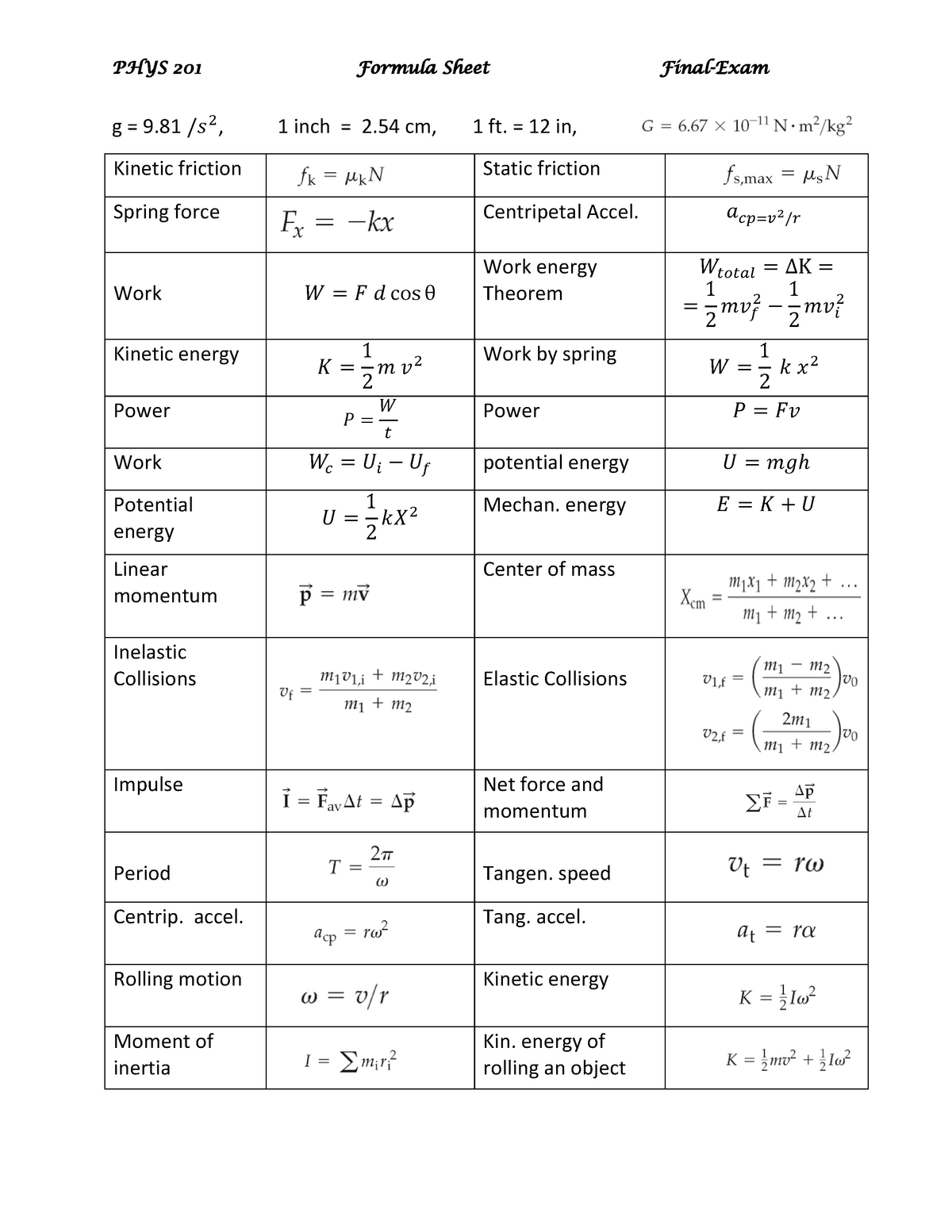 Physics 201 Equation Sheet For Final Exam Phys 635 Ud Studocu