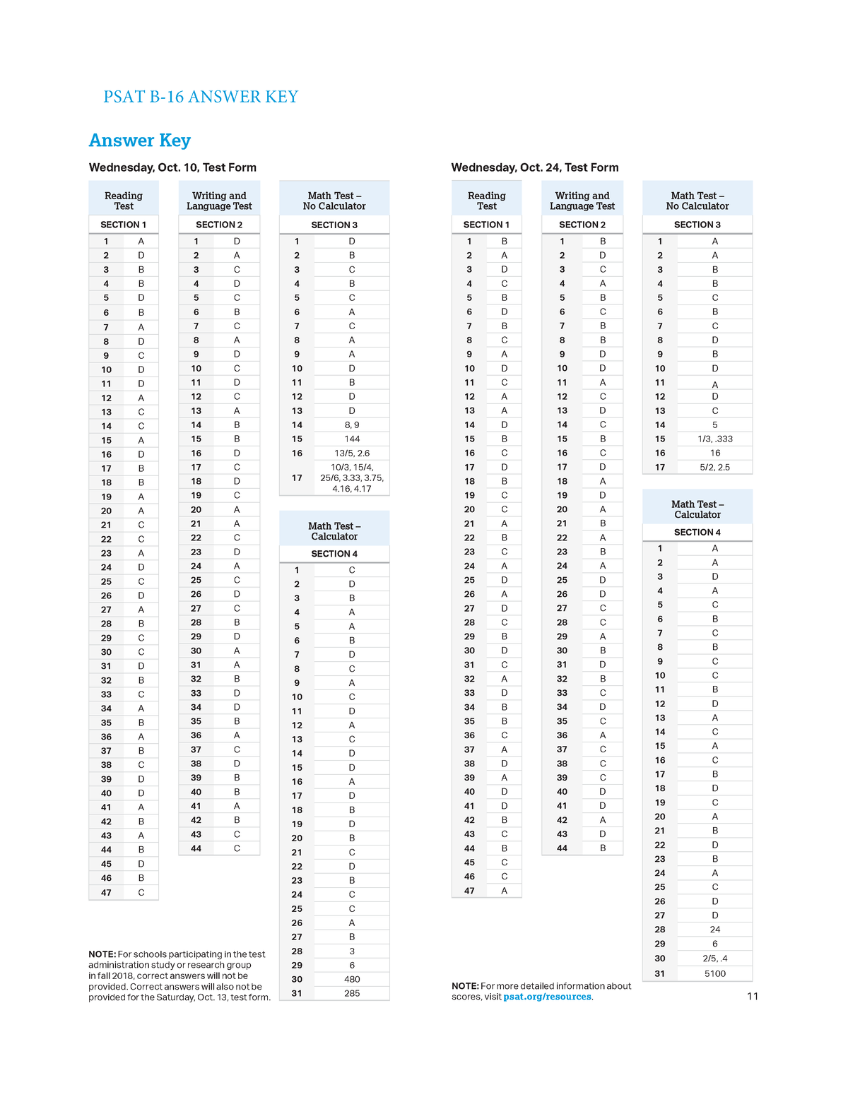 Psat Answer Key 2024 Lanie Mirelle