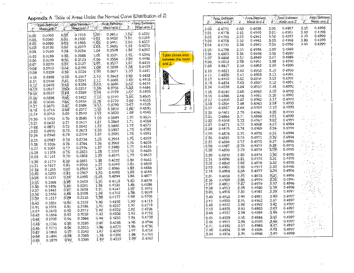 Zscore sheet. Appendix A Table of Areas Under the Normal Curve