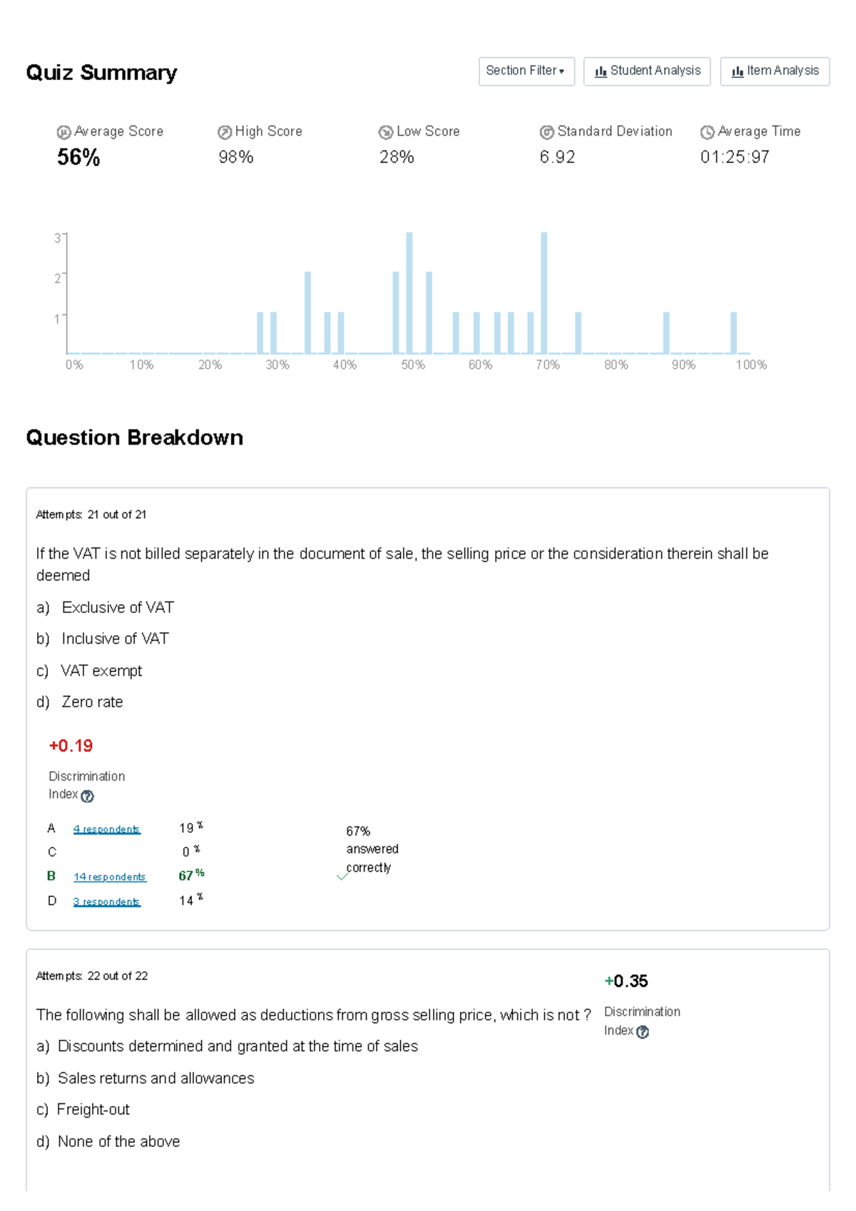 Module 3 Quiz 3 - arghhhhhhhhhhh - Quiz Summary Average Score High ...