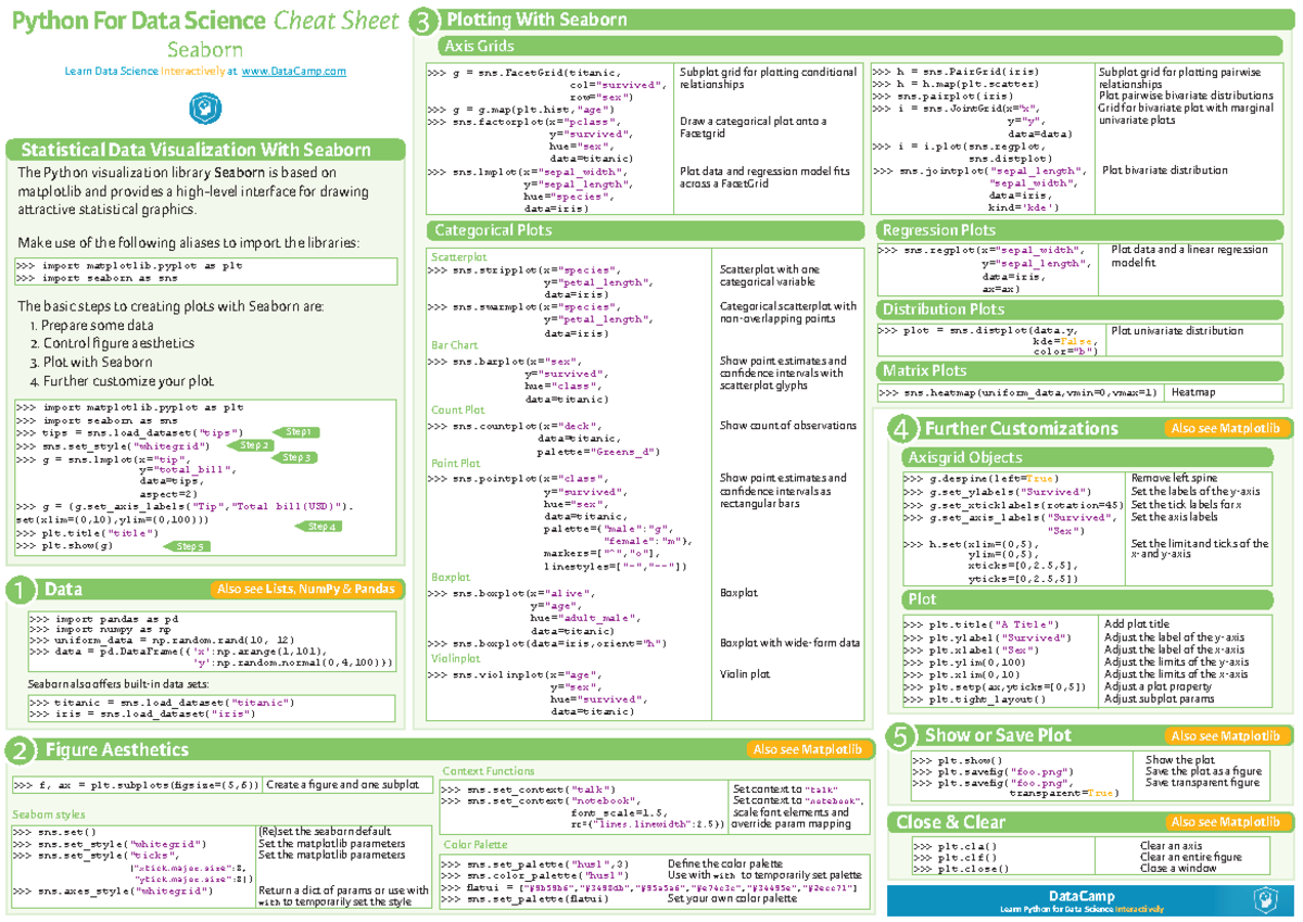 Python seaborn cheat sheet - Python For Data Science Cheat Sheet ...