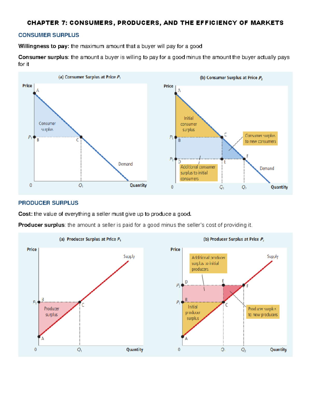 Final-Summary - Summary - CHAPTER 7: CONSUMERS, PRODUCERS, AND THE ...