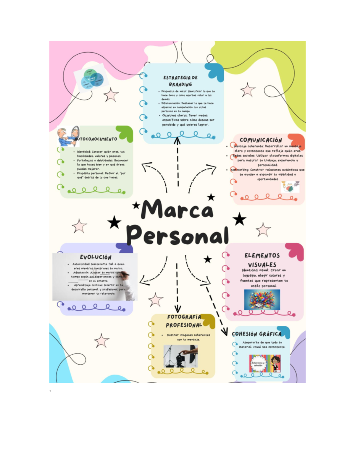 Marca Personal 2 - ESTRATEGIA DE BRANDING Propuesta de valor ...