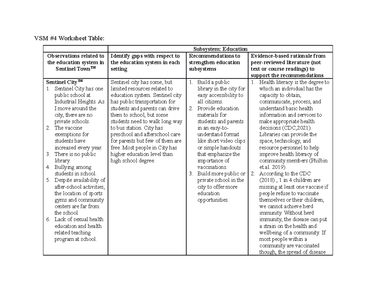 VSM Module 4 Sentinel city Response Worksheet Educ VSM 4
