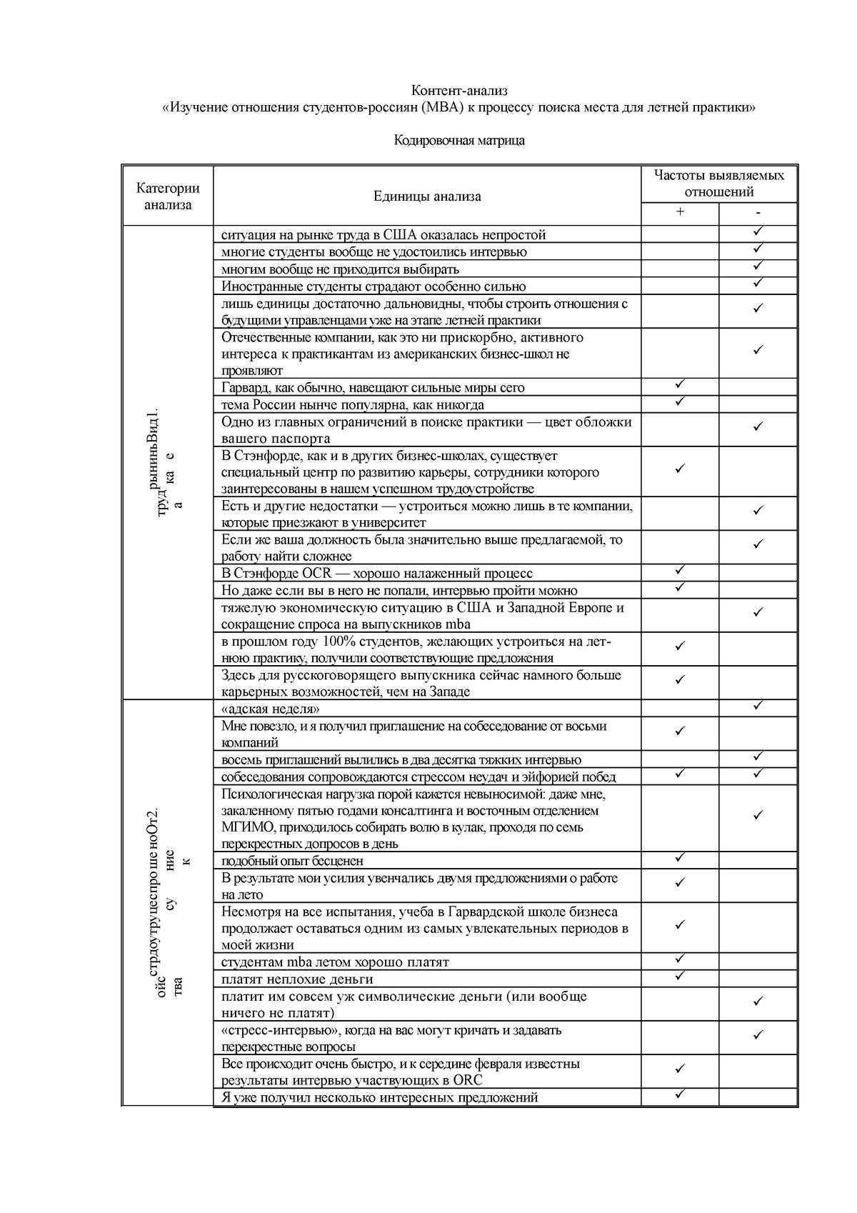 Реферат: Контент-анализ